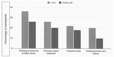 Help-Seeking Intention in Obsessive-Compulsive Disorder: Predictors and Barriers in South Africa